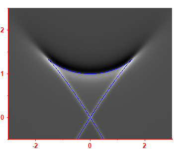 Smoothed level density